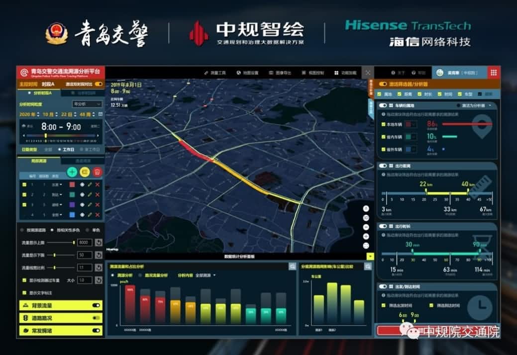 溯源车迹，智慧警勤——威九国际位置大数据助力青岛交警交通流溯源平台建设